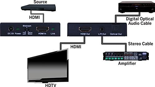 Vanco HD4KAE 4K HDMI Ses Çıkarıcı