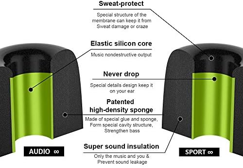 [6 Pairs] Kulaklık ipuçları Sennheiser IE800 Westone FEYCH Premium yedek bellek köpük kulaklık ipuçları gürültü izolasyonu