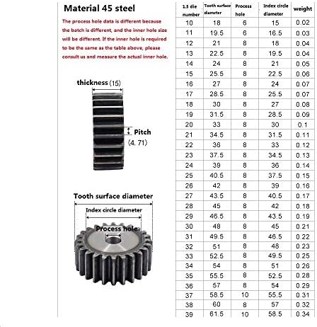 ZHENGGUİFANG ZGF-BR 1.5 M 47 Diş Düz Dişli Pinyonlar 47 T Mod 1.5 Sağ Diş Dişliler CNC Raf Şanzıman (Diş sayısı :