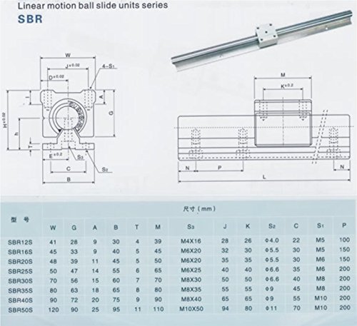 Joomen CNC SBR25-1100mm Lineer Slayt Kılavuzu 2 Ray + 4 SBR25UU Rulman Bloğu