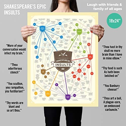 Meraklı Grafikler Komisyonu Shakespeare Hakaret Hediye Posteri / Komik Alıntılarla 18x24