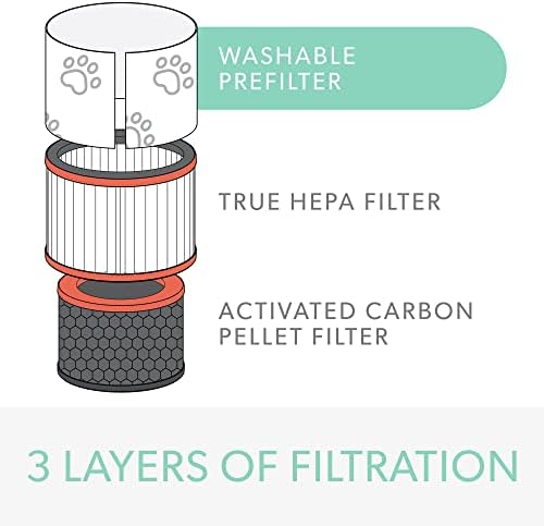 Evcil Hayvan filtre paketi | orta | UV-C ışık + HEPA filtrasyonlu TruSens Akıllı Wi-Fi hava temizleyici | SensorPod