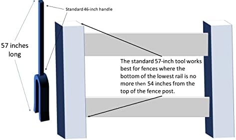 Çit Onarım Aracı için 1.5, 1.75 ve 2 inç Geniş Çit Rayları (2)