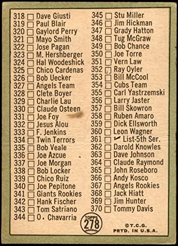 1967 Topps 278 Kontrol Listesi 4 Jim Kaat Minnesota ikizleri (Beyzbol Kartı) ZAVALLI ikizler